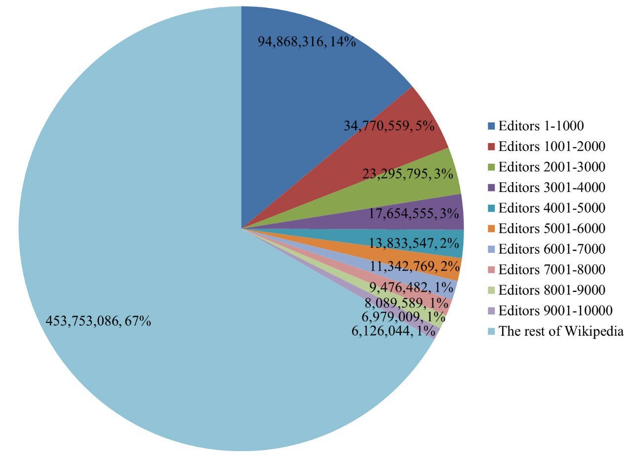 Bad Graphs Examples at Eileen McLaughlin blog